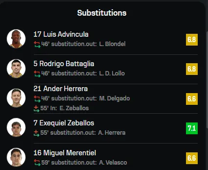 Puntaje Luis Advíncula (Foto: Sofascore).