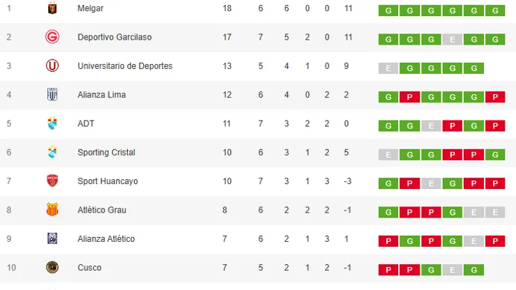 Tabla de posiciones del Torneo Apertura