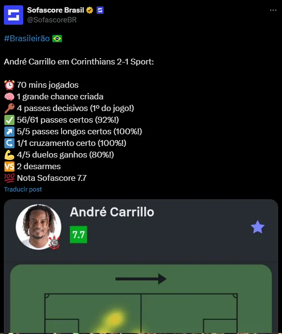 Estadísticas de André Carrillo (Foto: X).