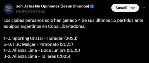 Alianza Lima hace historia en Copa Libertadores. (Foto: X).