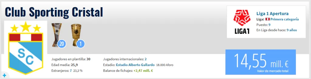 Fuente: Transfermarkt