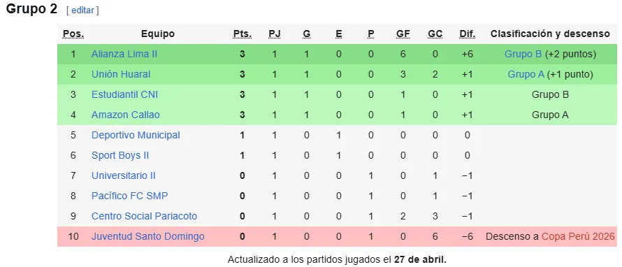 Tabla de posiciones (Foto: Wikipedia).