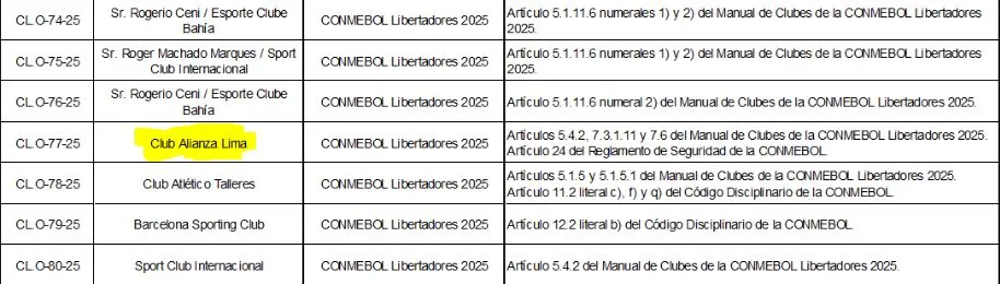 Alianza Lima notificado por CONMEBOL. (Foto: Captura CONMEBOL).