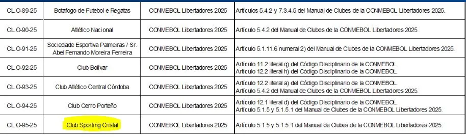 Sporting Cristal notificado por CONMEBOL. (Foto: Captura CONMEBOL).
