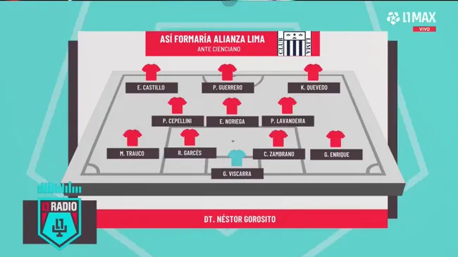 Pablo Ceppelini vuelve a ser titular en Alianza Lima.