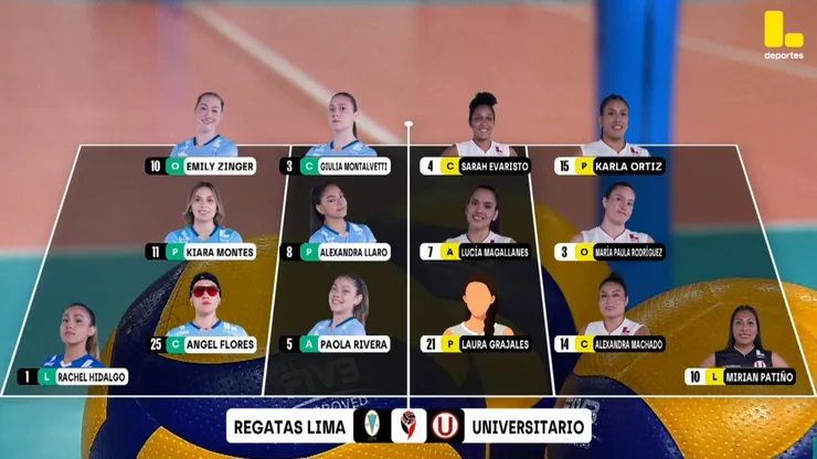 Alineaciones Universitario vs. Regatas Lima