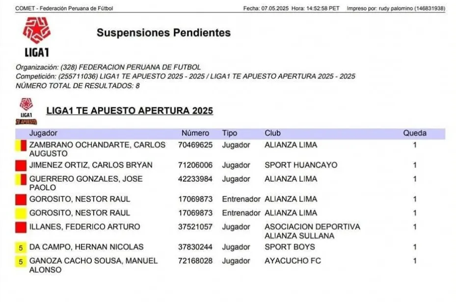 Sanciones para Alianza Lima. (Foto: X).