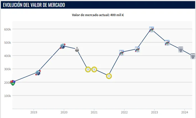 Valor de Matías Succar (Foto: Transfermarkt).