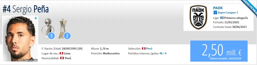 Fuente: Transfermarkt