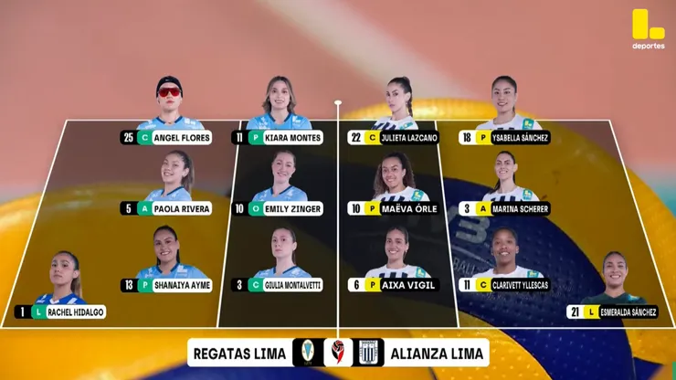 Alineaciones confirmadas de ambos equipos