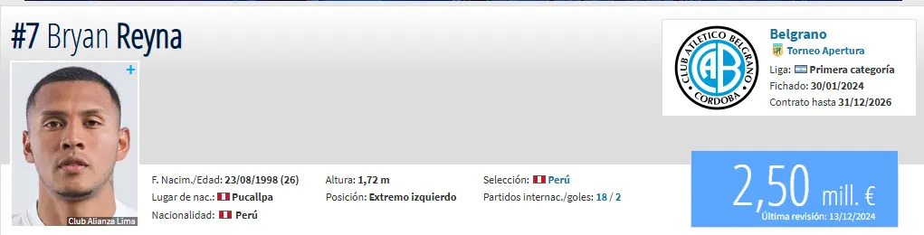 Valor de Bryan Reyna (Foto: Transfermarkt).