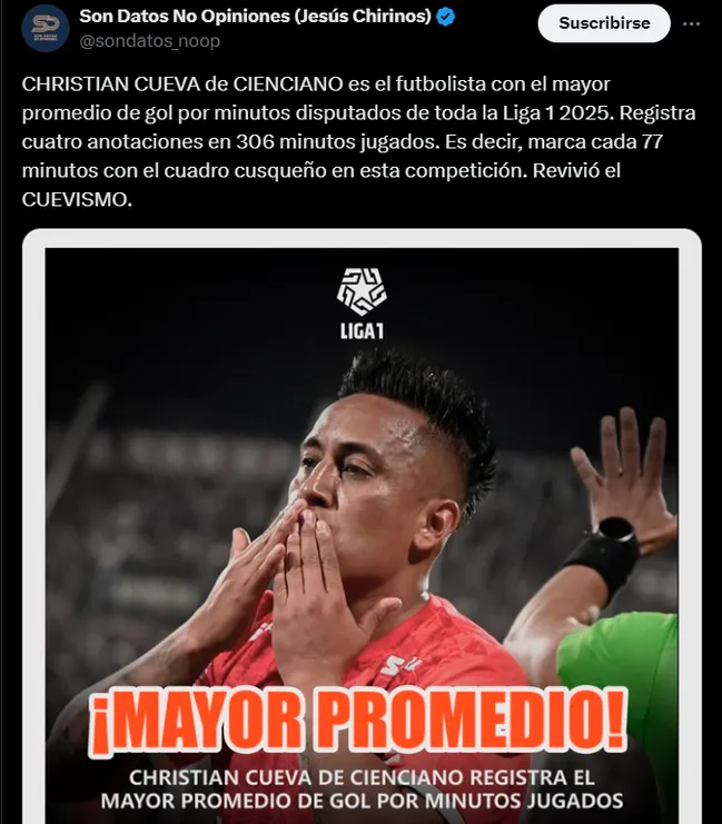 Fuente: @sondatos_noop