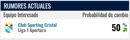 Fuente: Transfermarkt