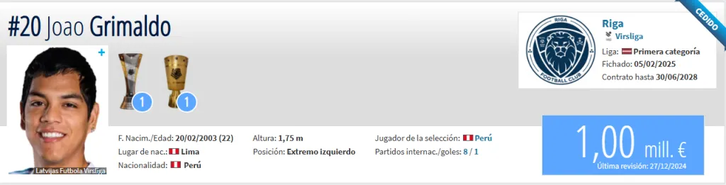 Fuente: Transfermarkt