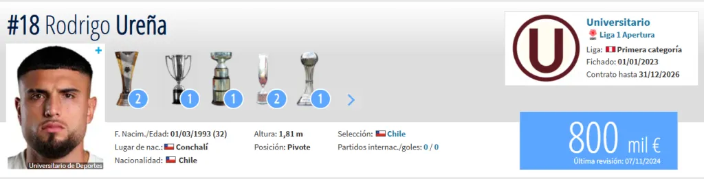 Fuente: Transfermarkt