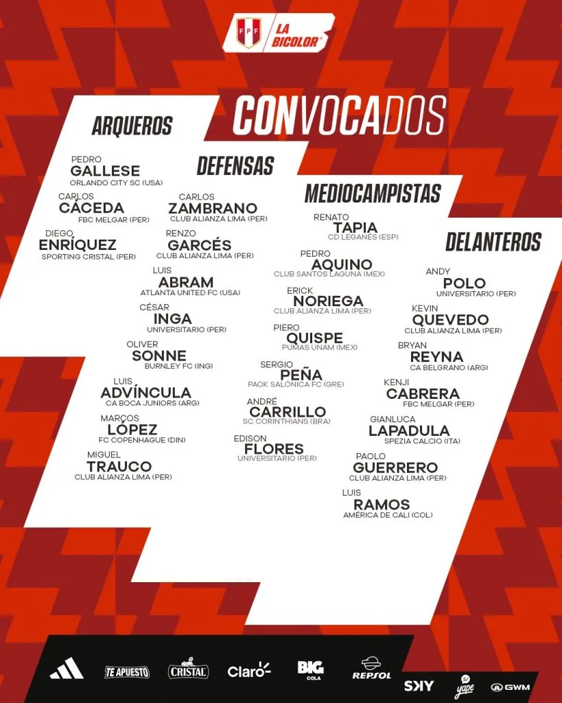 La lista de convocados de la Selección Peruana ante Colombia y Ecuador (Oficial).