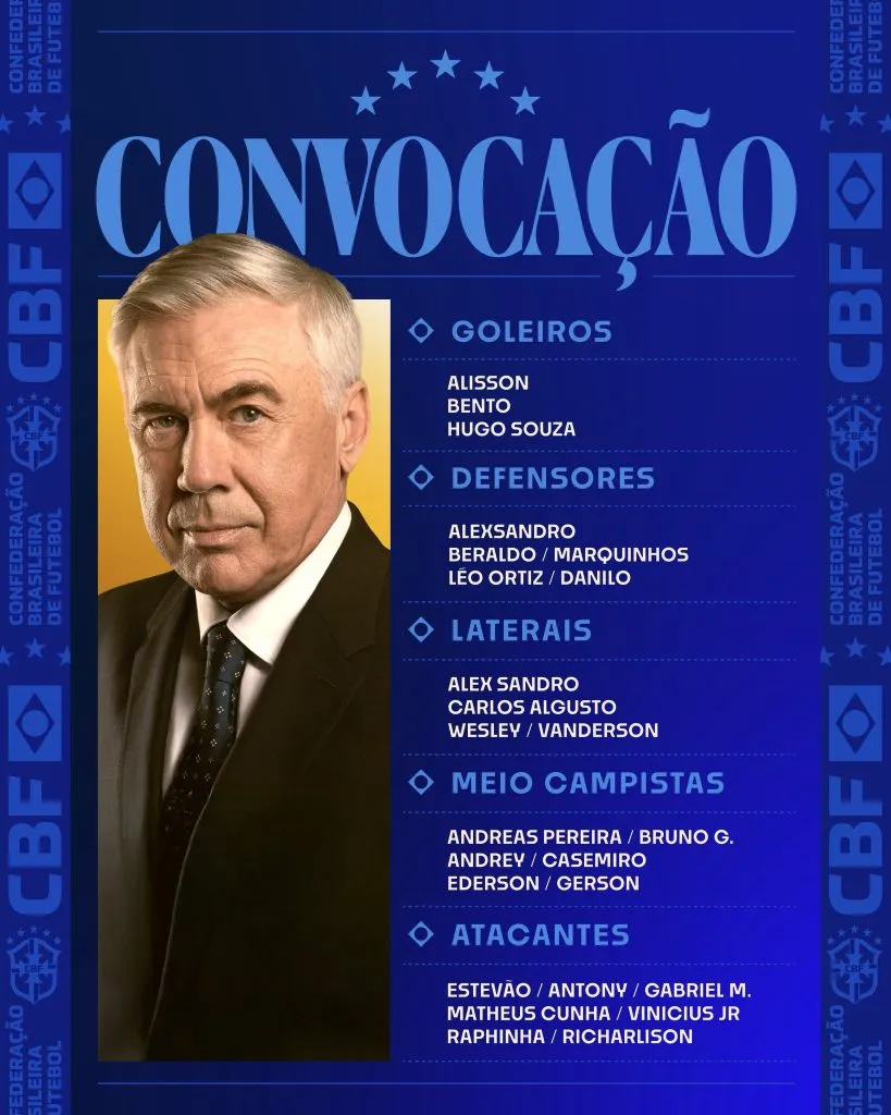 La primera lista de convocados de Ancelotti en Brasil (CBF).