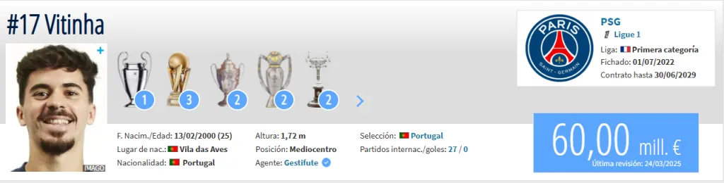 Fuente: Transfermarkt