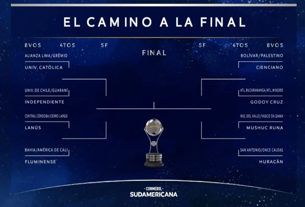 Así quedó el cuadro de la Copa Sudamericana 2025.