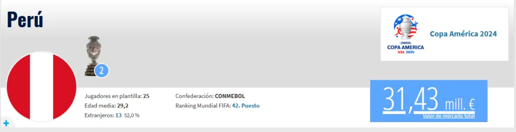 Fuente: Transfermarkt