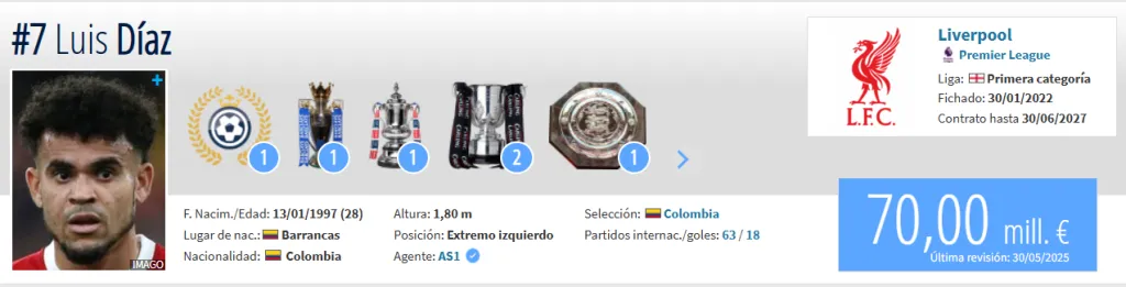 Fuente: Transfermarkt