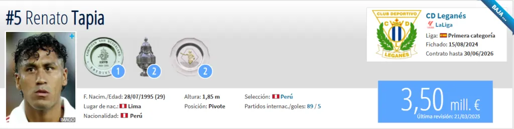 Fuente: Transfermarkt