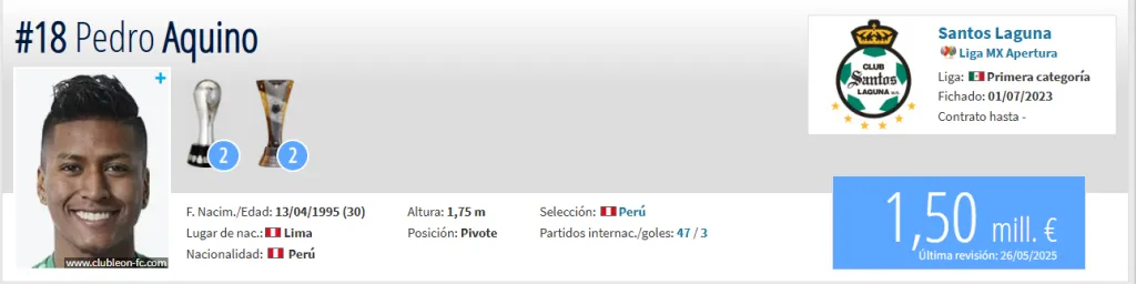 Fuente: Transfermarkt