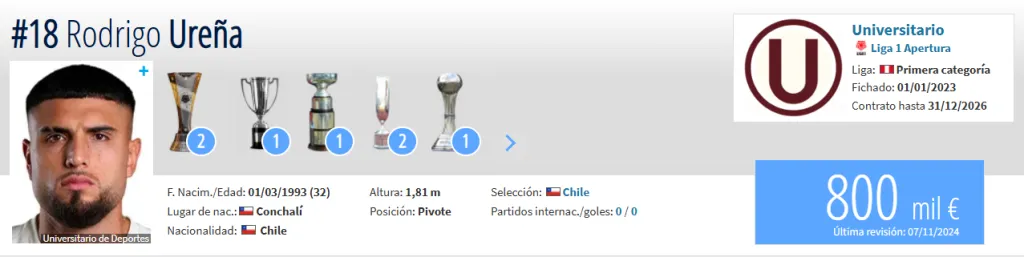 Fuente: Transfermarkt