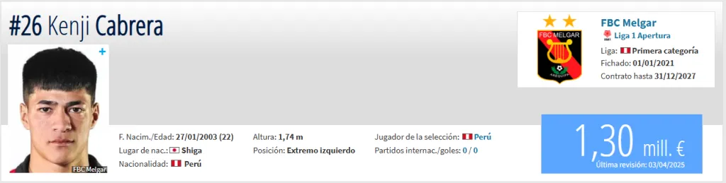 Fuente: Transfermarkt