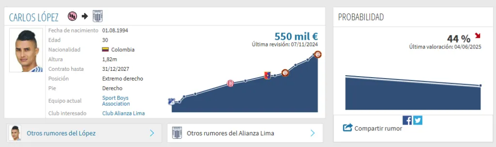 Carlos López vinculado con Alianza Lima (Foto: Transfermarkt).
