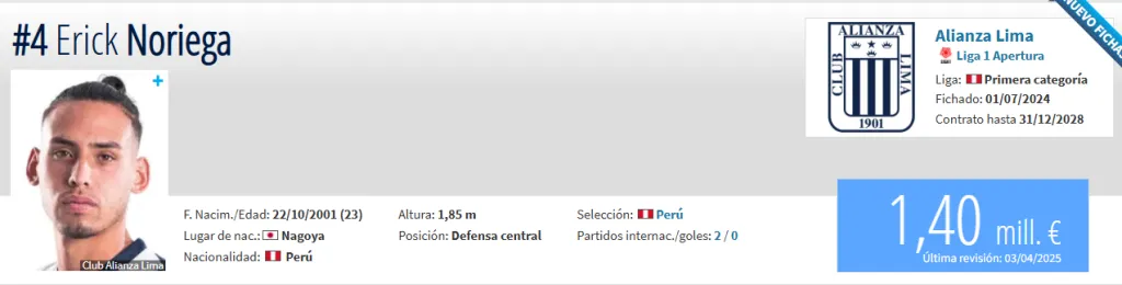 Fuente: Transfermarkt