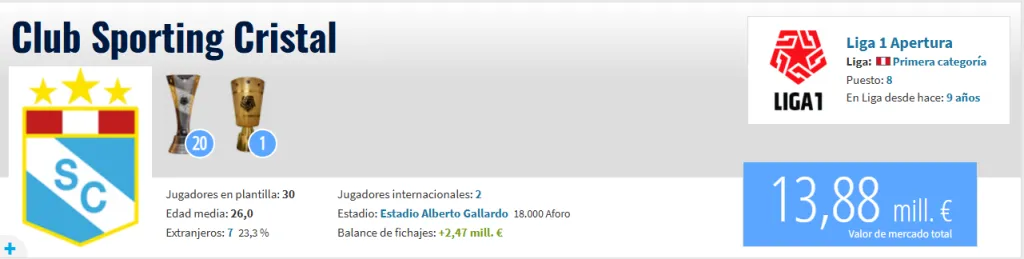 Fuente: Transfermarkt