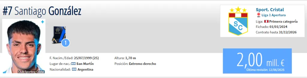 Fuente: Transfermarkt