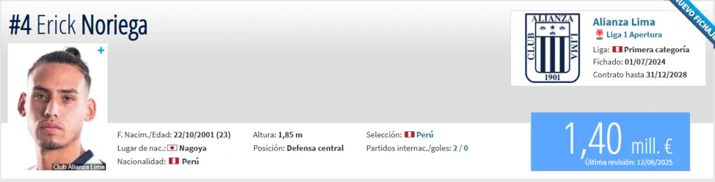 Fuente: Transfermarkt