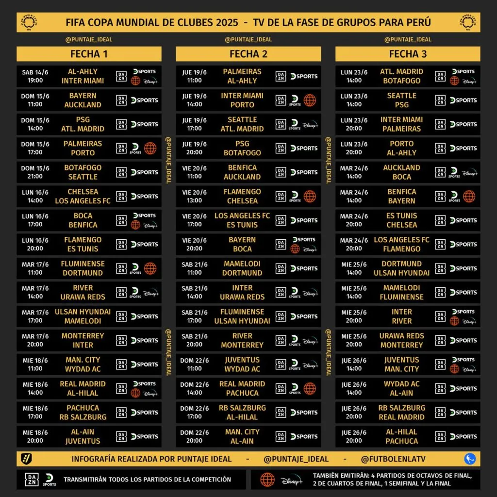 Cronograma de los partidos del Mundial de Clubes con señales para ver en Perú (X @Puntaje_Ideal).