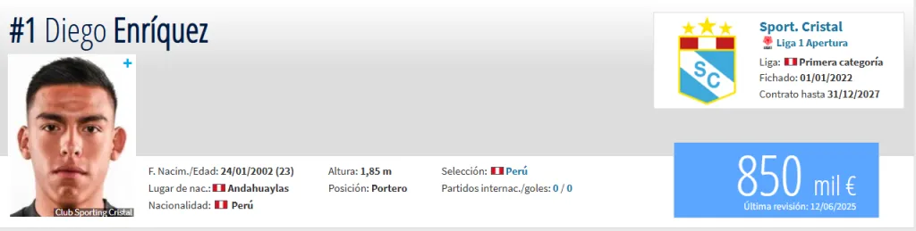 Fuente: Transfermarkt