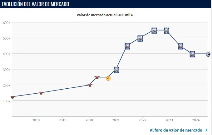 Valor Santiago Arias (Foto: Transfermarkt).