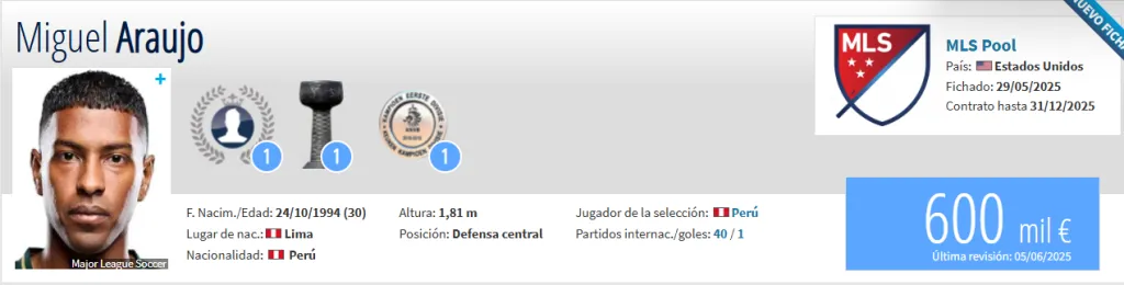 Fuente: Transfermarkt