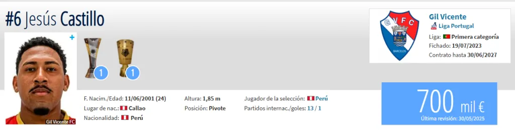 Fuente: Transfermarkt