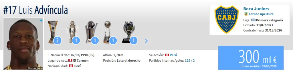 Fuente: Transfermarkt