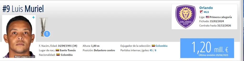 Fuente: Transfermarkt