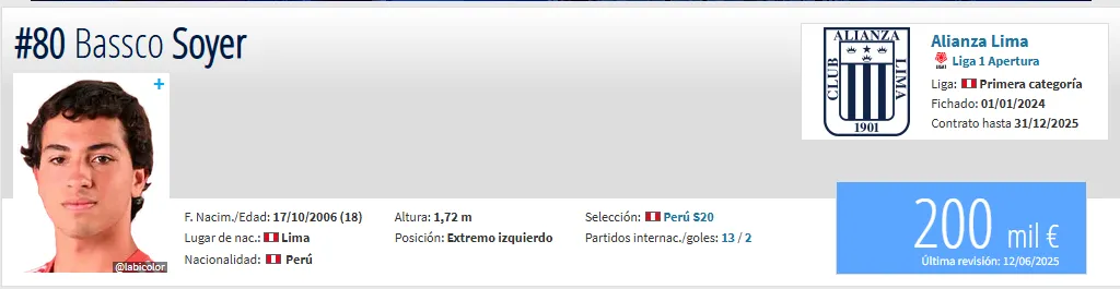 Bassco Soyer (Foto: Transfermarkt).