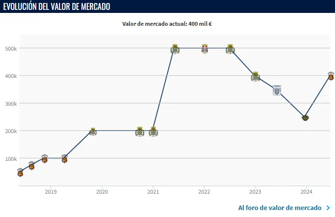 Valor de Jeriel de Santis (Foto: Transfermarkt).