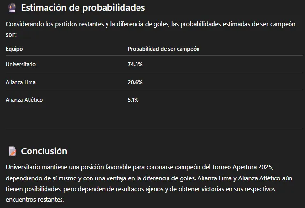 Las probabilidades de título de Universitario (ChatGPT).
