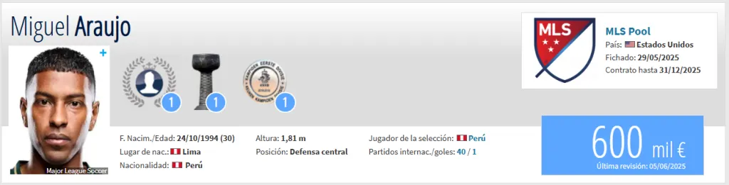 Fuente: Transfermarkt