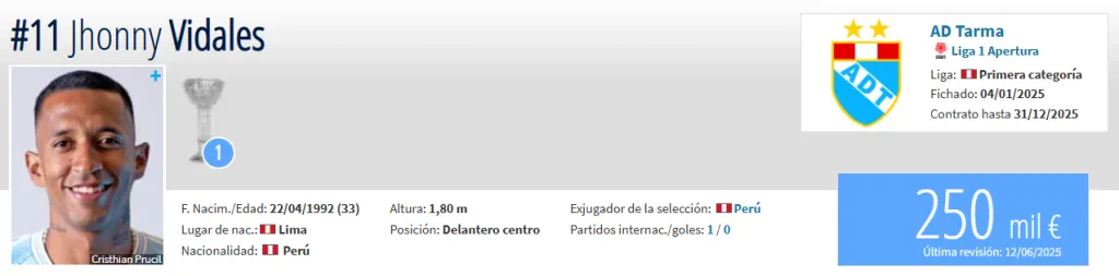 Fuente: Transfermarkt