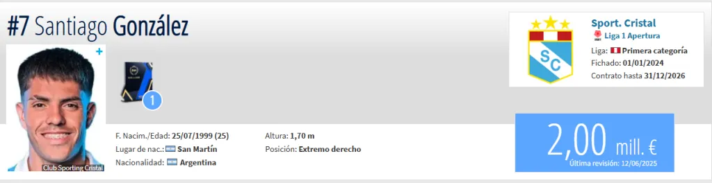 Fuente: Transfermarkt