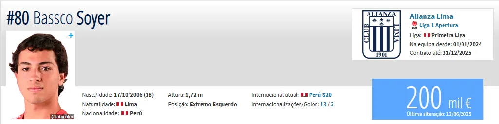 Bassco Soyer valor (Foto: Transfermarkt).