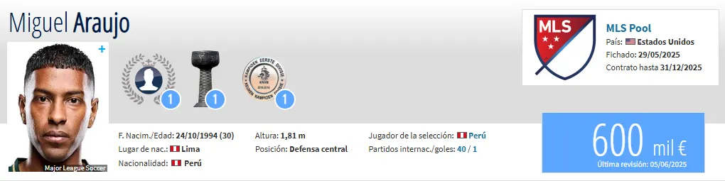 Valor de Miguel Araujo (Foto: Transfermarkt).