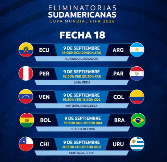 Fixture de Perú en la fecha 18 de las Eliminatorias. (Foto: Conmebol)